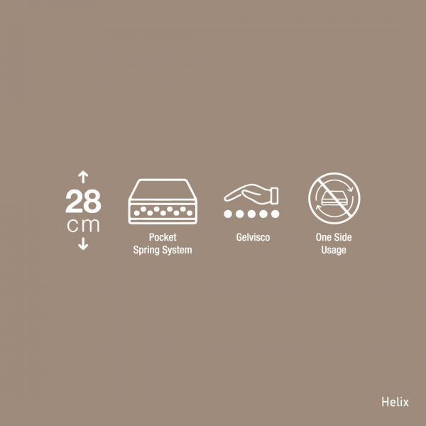 Helix characteristics
