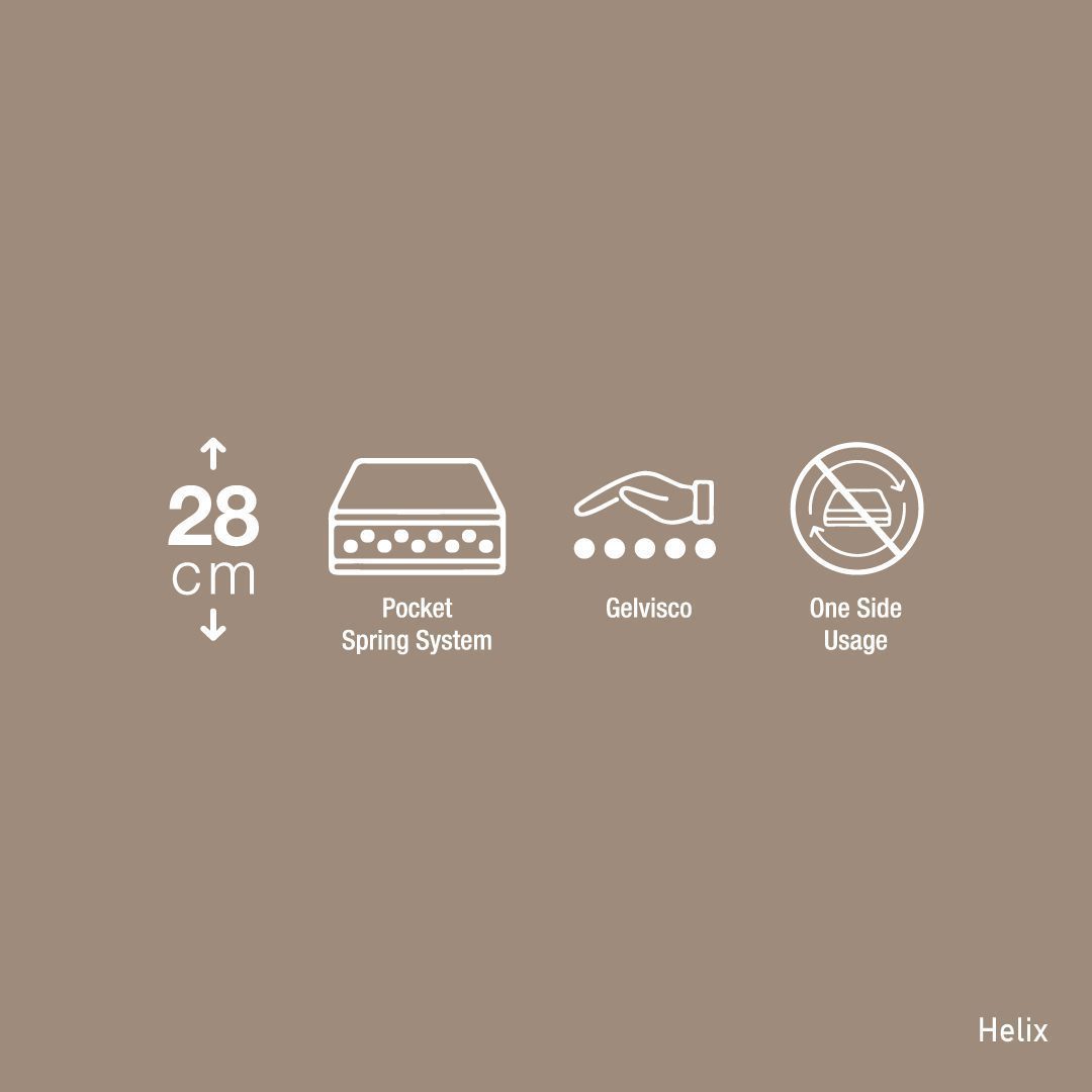Helix characteristics