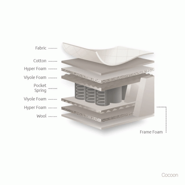 COCOON4