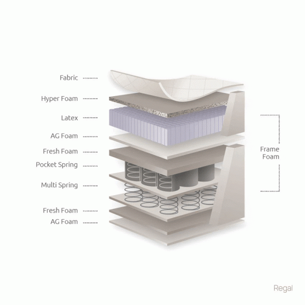 REGAL4