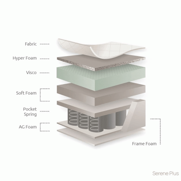 SERENEPLUS4